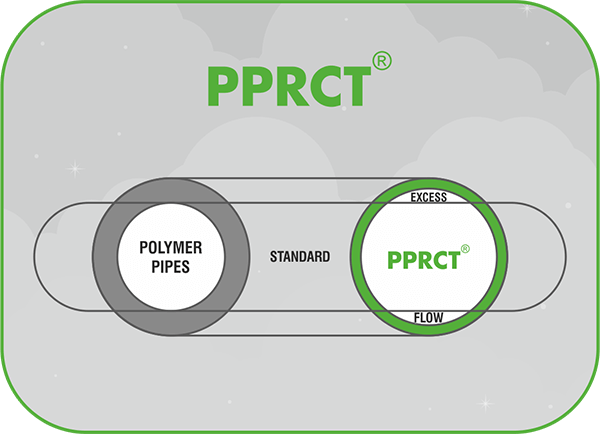 PPRCT - Beyond the Standard