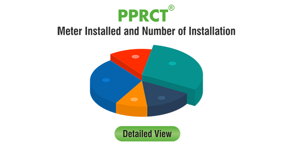pprct market share