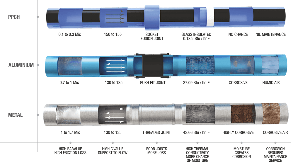 PPCH Technical Evaluation