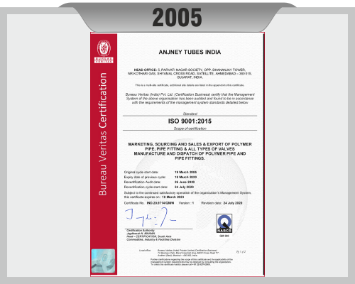 Anjney's Growth Calendar